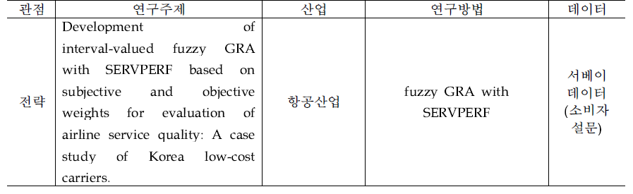 논문 실적 1