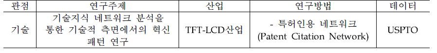 논문 실적 3