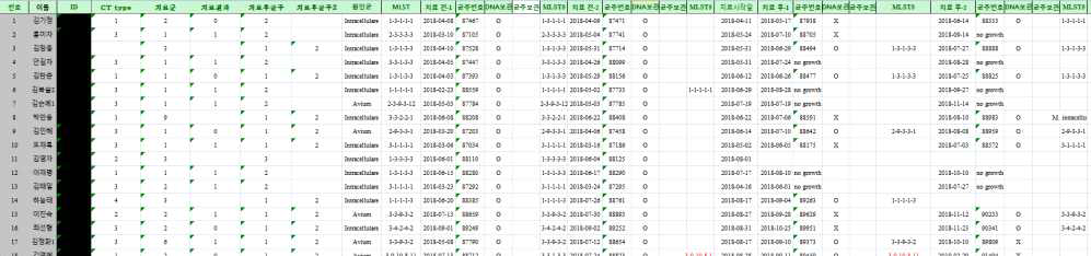 임상환자 코호트 구축한 파일 내용