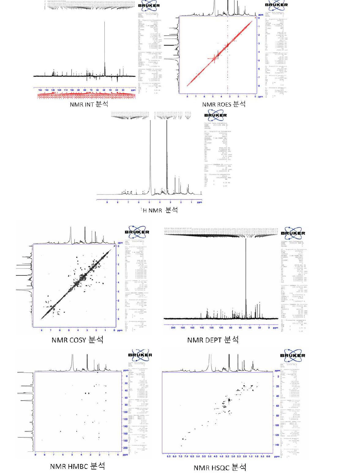 2D NMR, 1H and 13C NMR spectrum of bioactive compound Fr-2