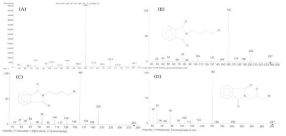 GC-MS data of R301 extract (Fr-2) and reference chemicals. (A) R301 extract (Fr-2); (B) N-(4-Chlorobutyl)phthalimide; (C) 1H-Isoindole-1,3(2H)-dione, 2-(4-bromobutyl)-; (D) 1-Phthalimido-3 bromopropan-2-one