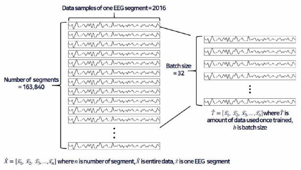 EEG 입력 신호 구성 방법