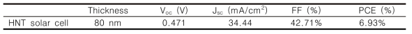 CuI 두께 80 nm로 증착된 HNT 태양전지의 특성