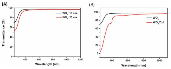 (A) WO3 두께별 투과율, (B) WO3와 WO3/CuI 층의 광투과율