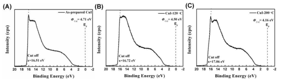 (A) 제작된 CuI 필름의 UPS 측정에 의해 결정된 일함수 값. (B-C) 다른 기판 온도에서 증착된 CuI 필름의 UPS 측정에 의해 결정된 일함수 값: (B) 120 ℃, (C) 200 ℃