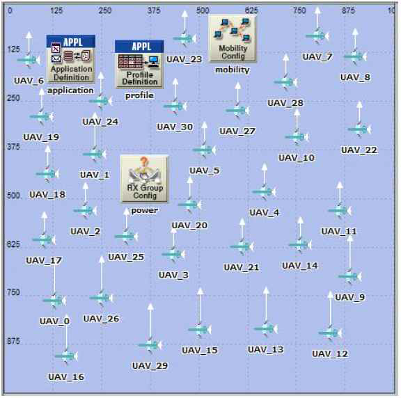 E-OLSR OPNET 시뮬레이션 환경