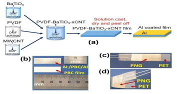 압전나노센서 공정도. (a) Process flow and schematic view of the PVDF-BaTiO3-xCNT (PBC) film and piezoelectric nanogenerator (PNG), (b) photograph of the as-prepared PBC film without and with Al coating. Film dimension is 3☓1 cm square, (c) photograph of PNG after packaging with PET film, (d) photograph of the PNG device with good flexibility