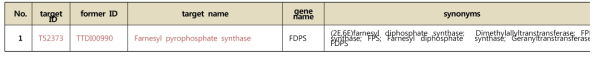 Bone resorption과 관련된 target gene 목록