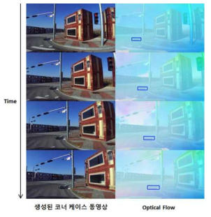 제안 방법으로 생성된 코너 케이스 동영상 데이터