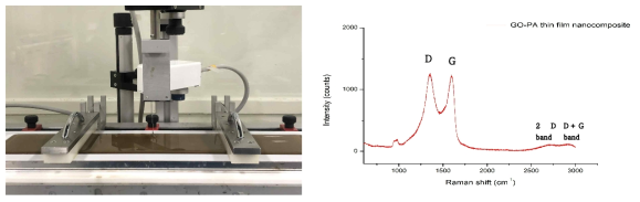 (a) 랭뮤어-쉐퍼 기술을 이용한 산화그래핀(graphene oxide, GO)-폴리아마이드 박막 나노복합체 제작, (b) 라만 분광기를 이용한 산화그래핀-폴리아마이드 박막 나노복합체 결합 에너지 분석