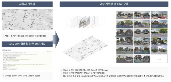 서울시 전 지역 가로망 GSV 이미지 빅데이터 DB 구축