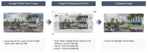 GSV 가로 파노라마 이미지 왜곡부 보정