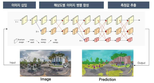 HRNet 모델 알고리즘