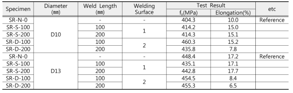 용접형 철근 인장시험결과