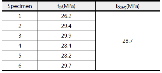 콘크리트 압축강도시험 결과