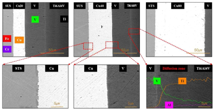 Cu 두께에 따른 SUS304/Cu/V/Ti6Al4V 접합계면부의 SEM-BSE 사진 및 EDS 결과