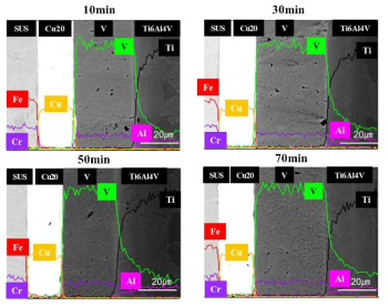 접합시간에 따른 SUS304/Cu/V/Ti6Al4V 접합계면부의 SEM-BSE 사진 및 EDS 결과