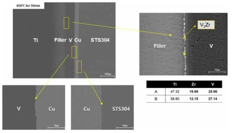 계면 접합부의 미세조직 및 반응 생성상