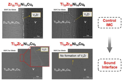 유해 금속간화합물 생성 제어 삽입재를 이용한 Ti-SUS304 이종소재 접합 계면의 미세조직