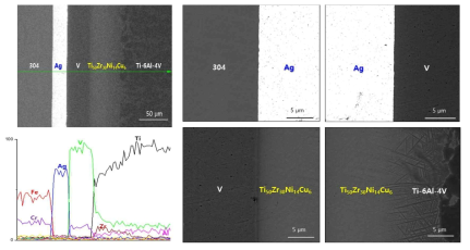 SUS304/Ag/V/Ti50Zr30Ni14Cu6/Ti6Al4V 접합계면부의 SEM-BSE 사진 및 EDS 결과