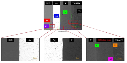 SUS304/Ag/V/Ti6Al4V 접합계면부의 SEM-BSE 사진 및 EDS 결과