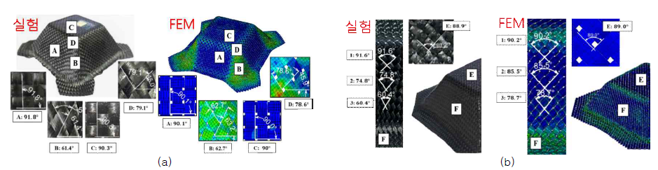 (a) 0/90도의 경우 실험과 FEM 해석 결과, (b) ±45도의 경우 실험과 FEM 해석 결과