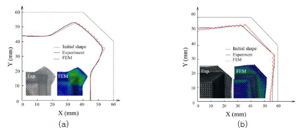 (a) 0/90도의 경우 경계 부의 실험과 FEM 해석 결과, (b) ±45도의 경우 경계 부의 실험과 FEM 해석 결과