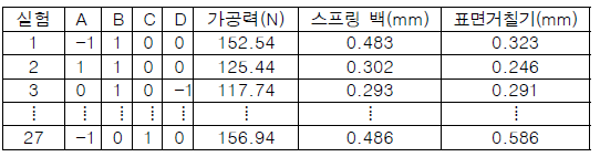 실험 계획 및 결과