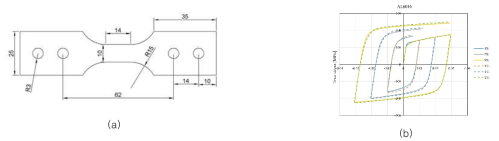 (a) 인장-압축-인장 시편, (b) 인장-압축-인장 시험 및 YU 모델로 피팅한 결과