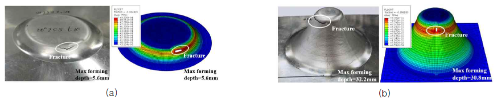 ABAQUS subroutine을 이용한 단점 점진성형에서의 파단 해석과 시험 결과의 비교: (a) 상온, (b) 200 ℃