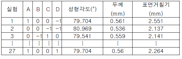 실험 계획 및 결과