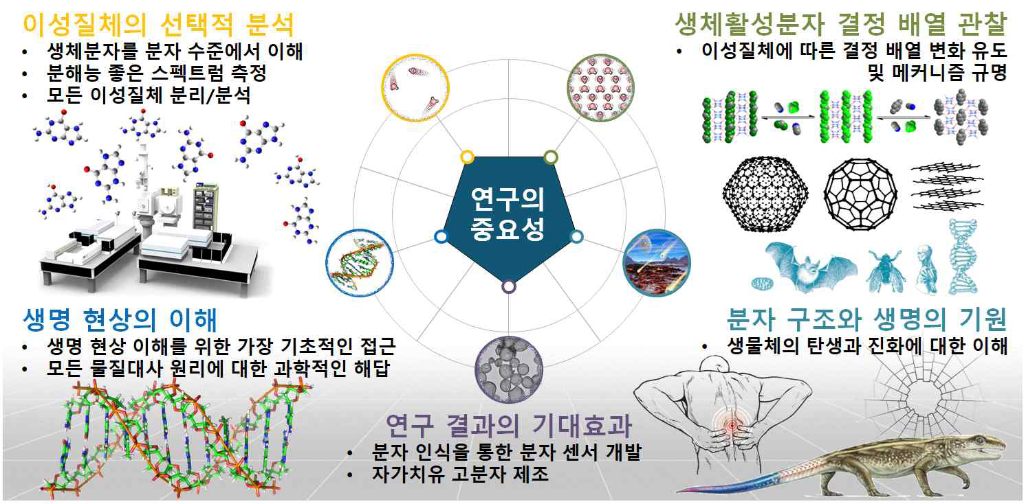 본 연구개발결과의 중요성