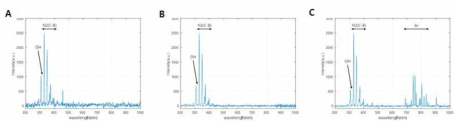 Gas type에 따른 OES(Optical Emisstion spectrum) analysis(Air, N2, Ar Gas)