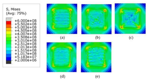 WAAM scanning 패턴에 의한 잔류응력 형성: (a) alternate, (b) inout, (c) outin, (d) raster, (e) zigzag scanning 패턴