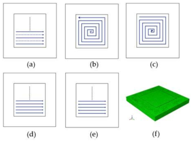 WAAM(Wire Arc Additive Manufacturing) scanning 패턴에 의한 잔류응력 및 warping 형성에 대한 영향도 분석: (a) alternate, (b) inout, (c) outin, (d) raster, (e)zigzag scanning 패턴