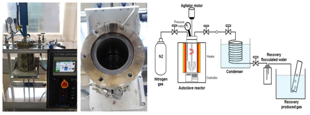 수열탄화 반응기 및 기기 모식도