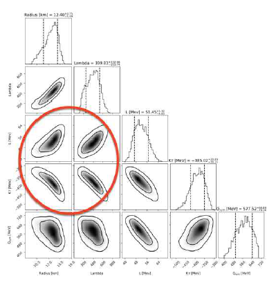 Skyrme 힘모델에서 Spin-orbit coupling term 고려할 경우