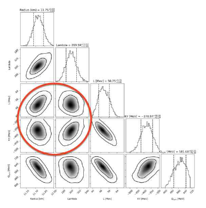 Skyrme 힘모델에서 Spin-orbit coupling-term 고려하지 않고, KIDS 파라미터만 사용한 경우