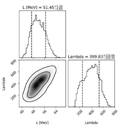 중성자별 질량이 태양질량의 1.4배일 때, 조력변형성(Lambda)와 핵대칭에너지 파라미터 L의 사후확률분포