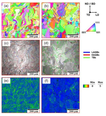 변형 전 as-built 시편의 미세조직[(a), (c), (e)]과 HIP 처리된 CrCoNi MEA-DED 시편의 미세조직[(b), (d), (f)]: (a-b) IPF맵, (c-d) IQ맵, (e-f) KAM맵