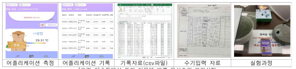 초등대상 토지 이용에 따른 온실효과 모의실험