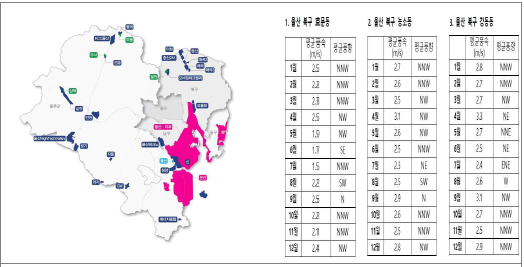 미세먼지 MEA 활동 개발 및 적용