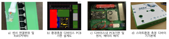 스마트환경교육 어플리케이션 (좌측부터 센서선택, 측정값 보기, 기록한 파일 보기, 파일 보내기, 보정하기)