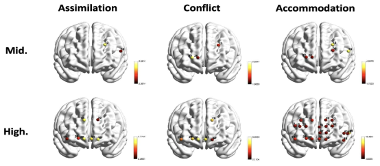 Brain Activation in Process of Self-regulation in Middle and High School Students Performing Mirror Tasks