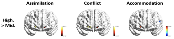 Differences of Brain activity in Process of Self-regulation between Middle and High school students Performing Mirror Tasks