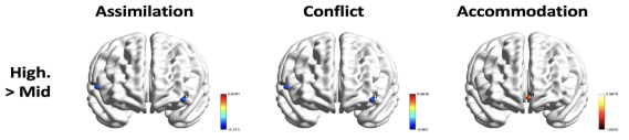 Differences of Brain activity in Process of Self-regulation between Middle and High school students Performing Life Sciences (Evolution and Classification)