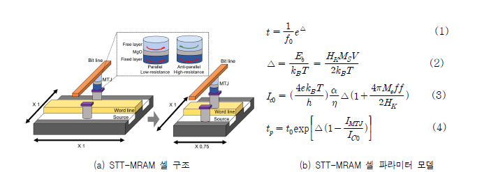 STT-MRAM 셀 구조 및 파라미터 모델