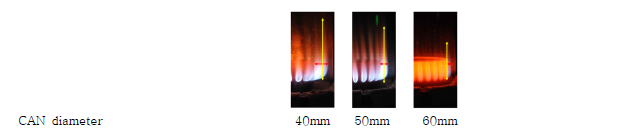 CAN diameter 변경 연소시스템의 동일공급조건 연소실험