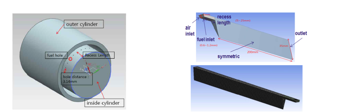 3차원 수소 연소기 개념도 및 수치해석 연소장 모델링 및 격자