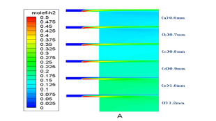 H2 molfraction at different hole diameter